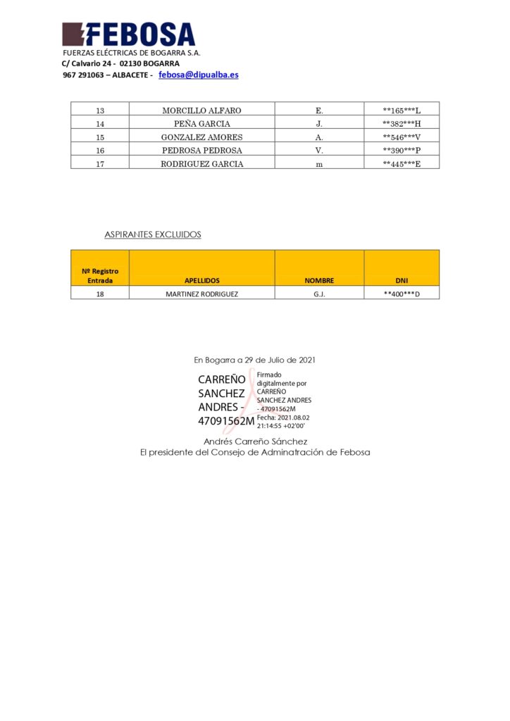 Lista de admitidos